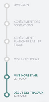 Début des travaux > Mise hors d'air > Mise hors d'eau > Achevement plancher bas premier etage > Achevement des fondations > Livraison