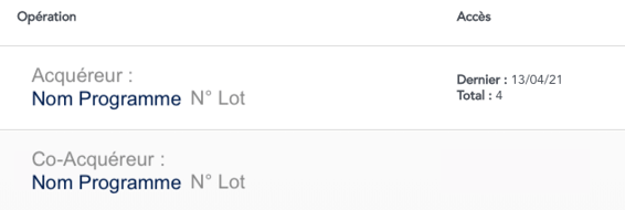 Acquéreur accès / Co-Acquéreur pas d'accès